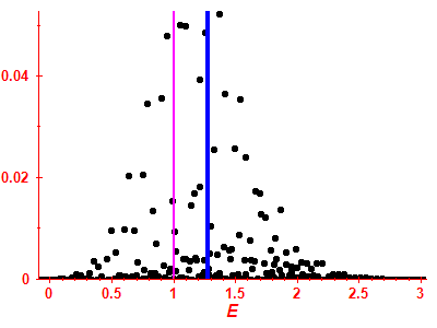 Strength function